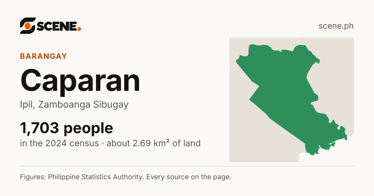 Caparan, Ipil, barangay: 1,703 people in the 2024 census