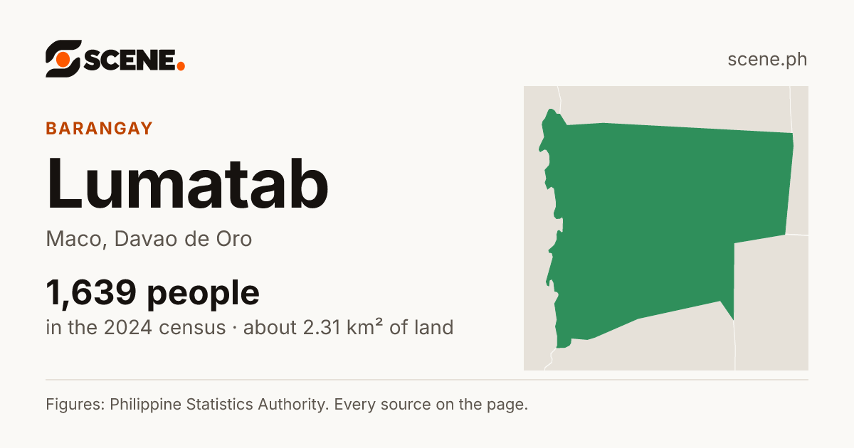 Lumatab, Maco, barangay: 1,639 people in the 2024 census