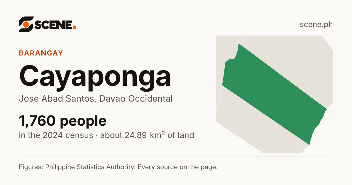 Cayaponga, Jose Abad Santos, barangay: 1,760 people in the 2024 census