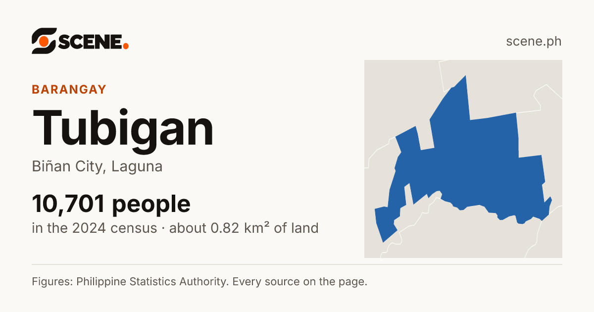 Tubigan, Biñan City, barangay: 10,701 people in the 2024 census