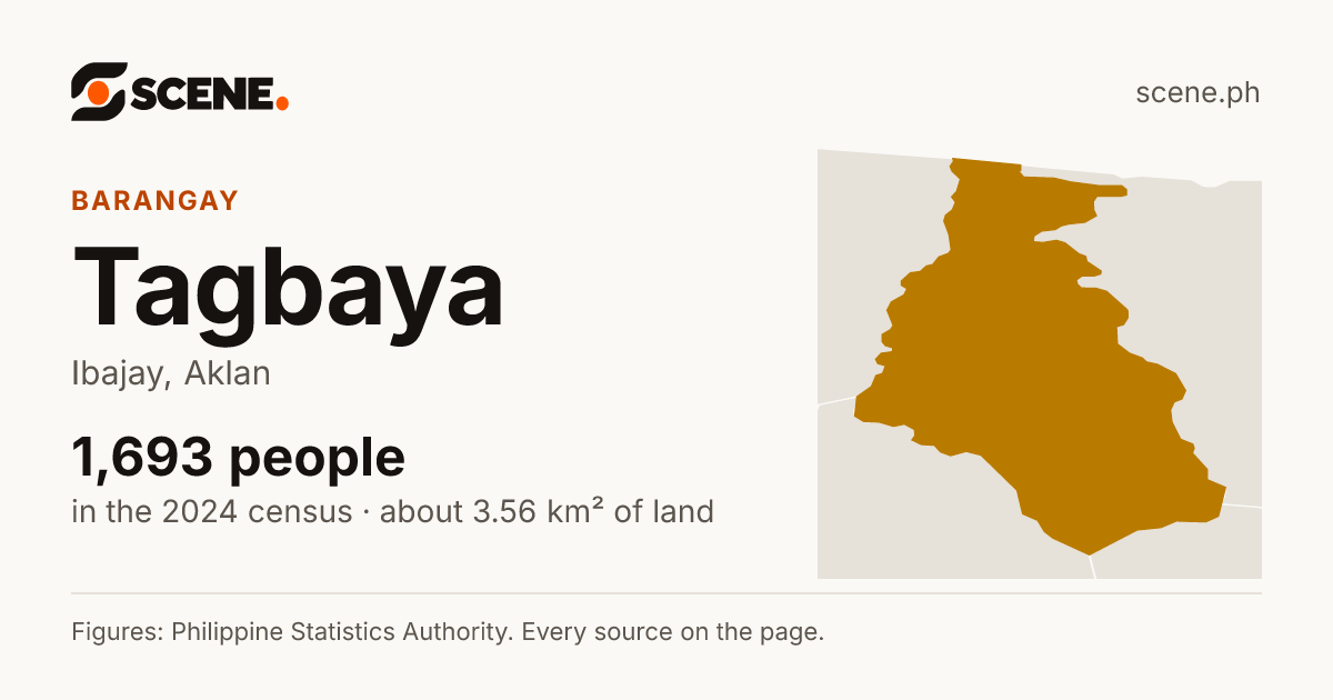 Tagbaya, Ibajay, barangay: 1,693 people in the 2024 census