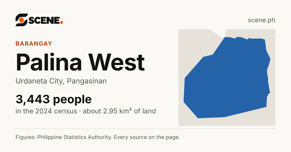 Palina West, Urdaneta City, barangay: 3,443 people in the 2024 census
