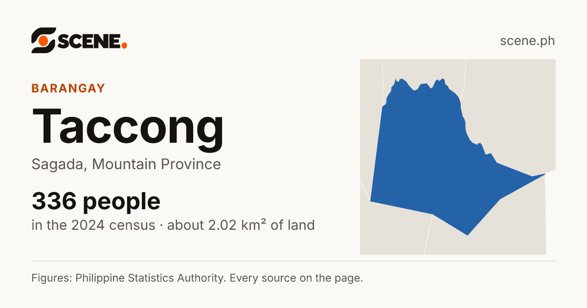 Taccong, Sagada, barangay: 336 people in the 2024 census