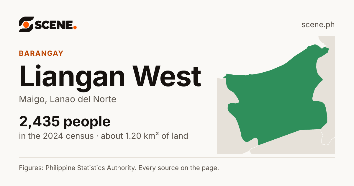 Liangan West, Maigo, barangay: 2,435 people in the 2024 census