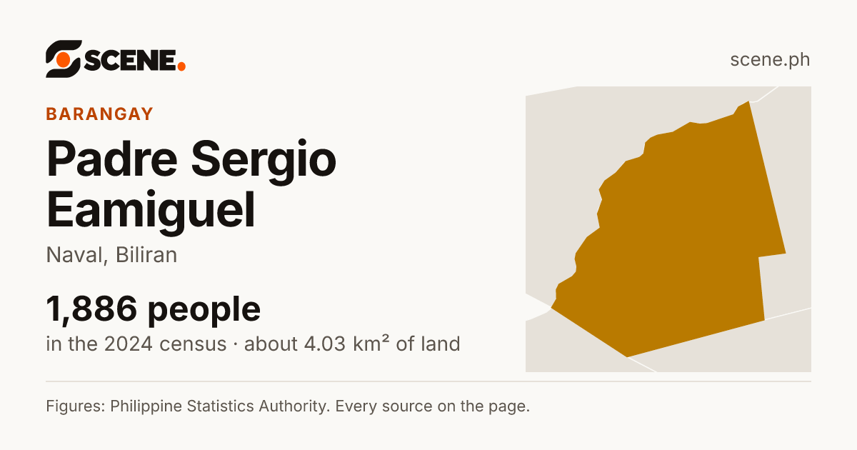 Padre Sergio Eamiguel, Naval, barangay: 1,886 people in the 2024 census