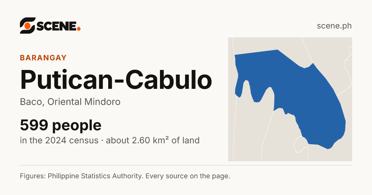 Putican-Cabulo, Baco, barangay: 599 people in the 2024 census