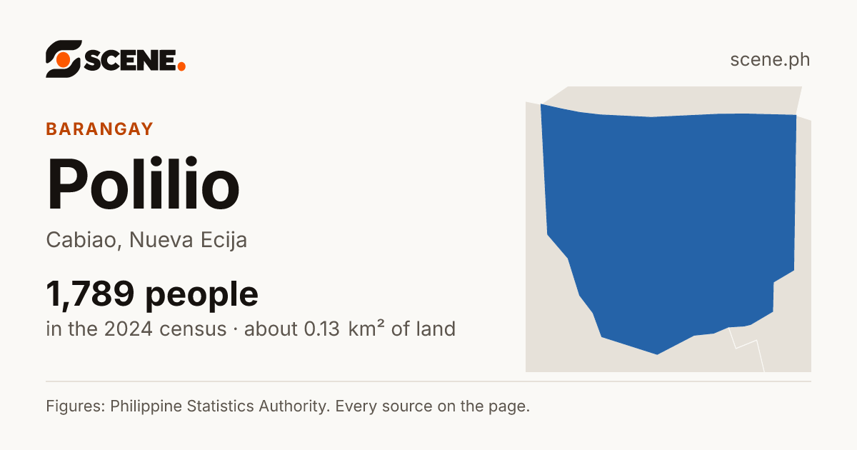 Polilio, Cabiao, barangay: 1,789 people in the 2024 census