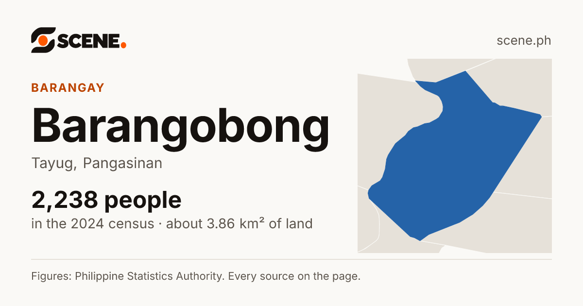 Barangobong, Tayug, barangay: 2,238 people in the 2024 census