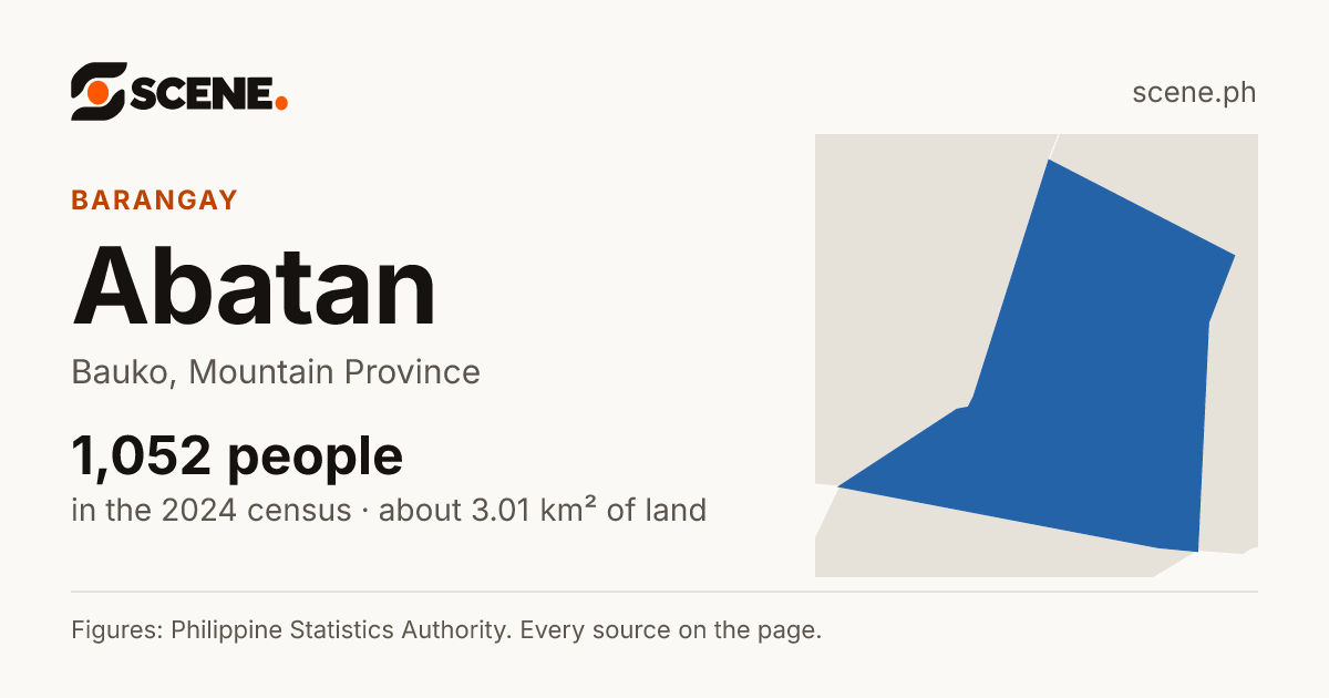 Abatan, Bauko, barangay: 1,052 people in the 2024 census