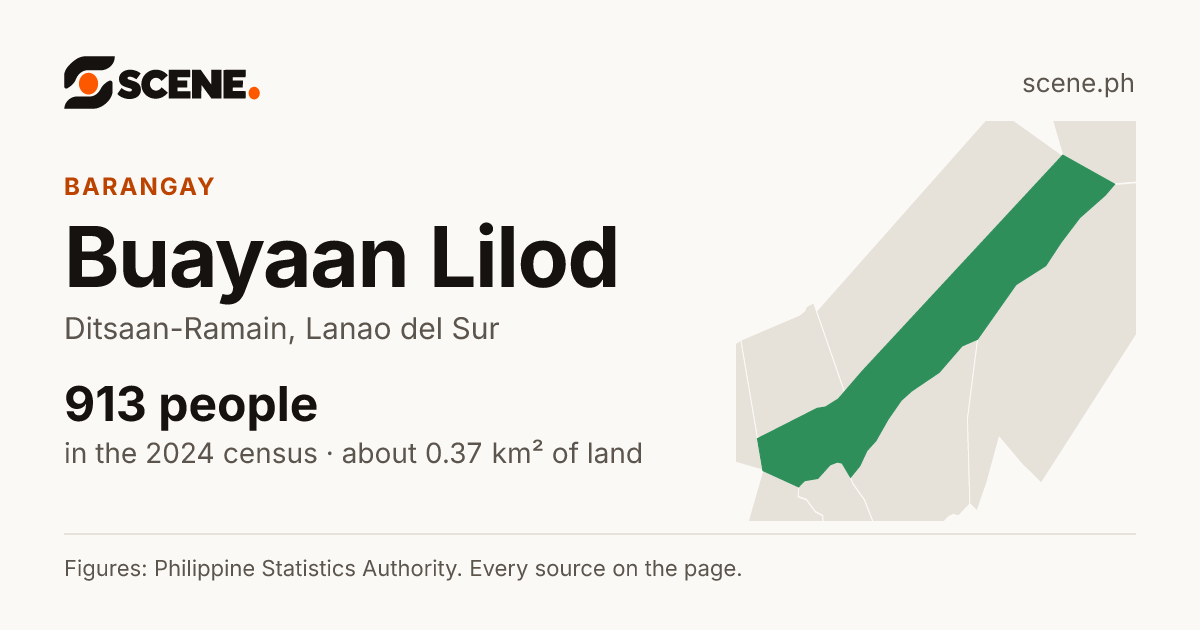 Buayaan Lilod, Ditsaan-Ramain, barangay: 913 people in the 2024 census