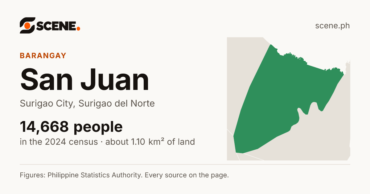 San Juan, Surigao City, barangay: 14,668 people in the 2024 census
