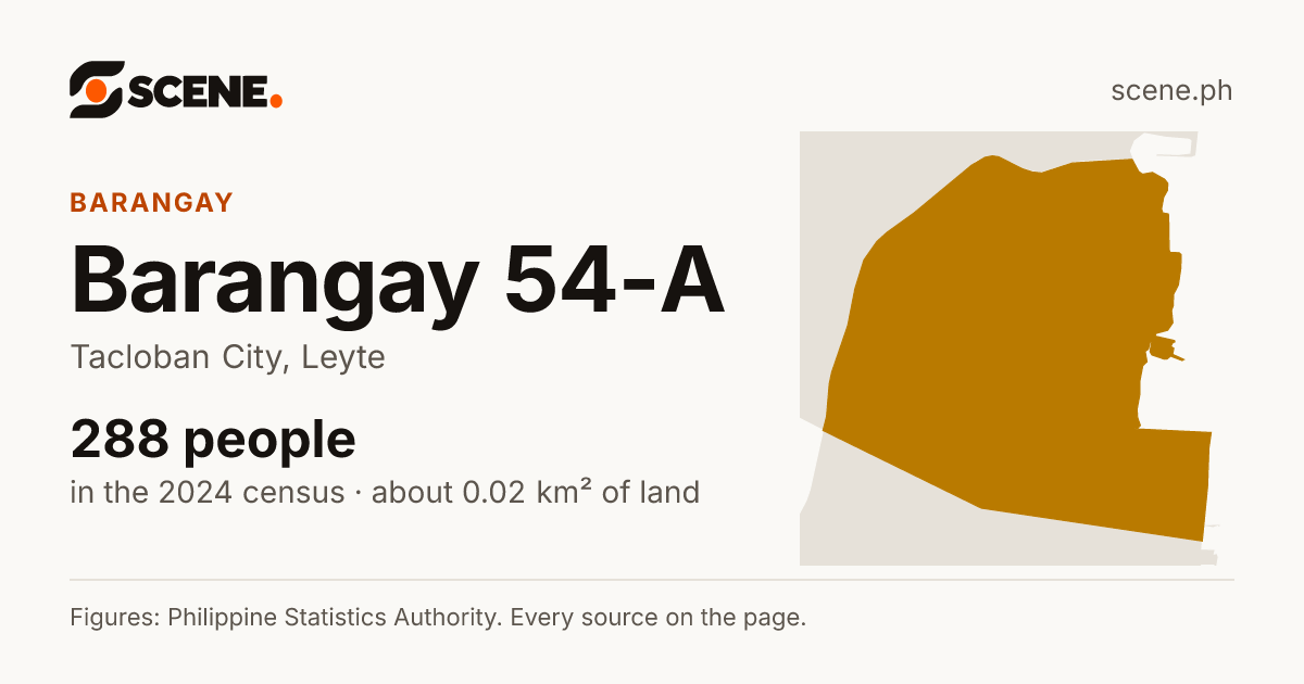 Barangay 54-A, Tacloban City, barangay: 288 people in the 2024 census