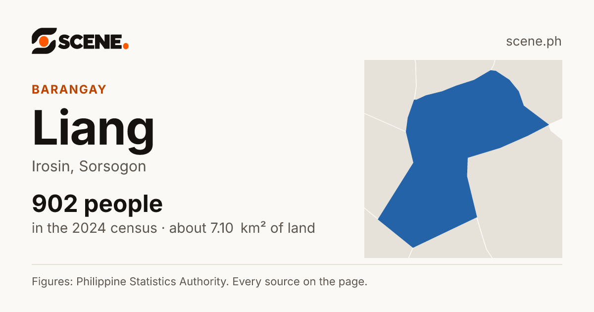 Liang, Irosin, barangay: 902 people in the 2024 census