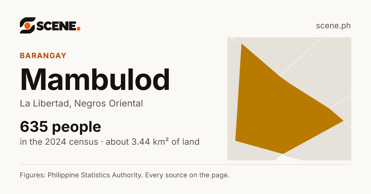 Mambulod, La Libertad, barangay: 635 people in the 2024 census