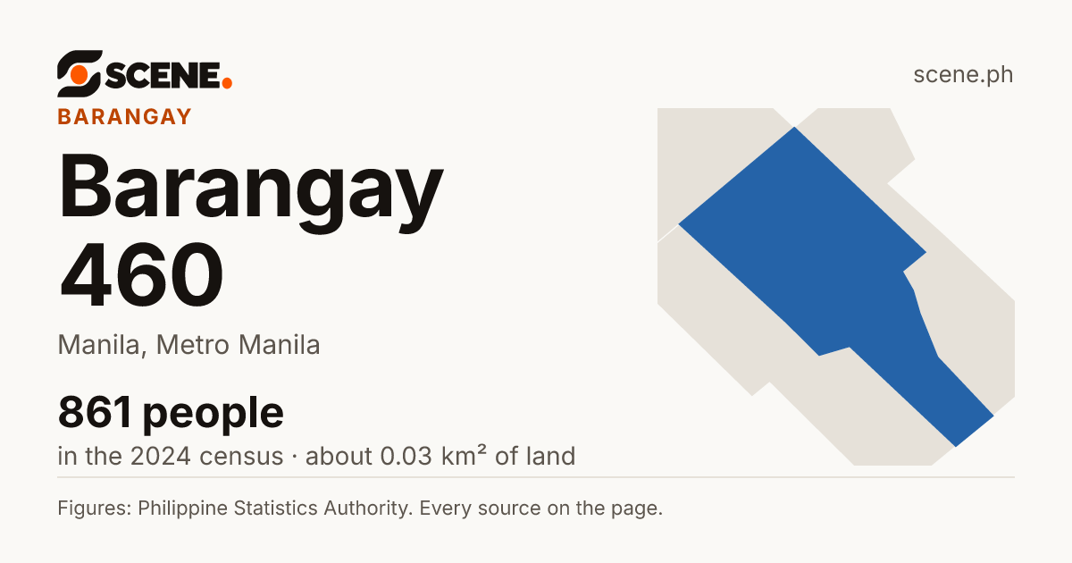 Barangay 460, Manila, barangay: 861 people in the 2024 census