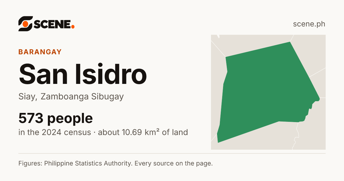 San Isidro, Siay, barangay: 573 people in the 2024 census