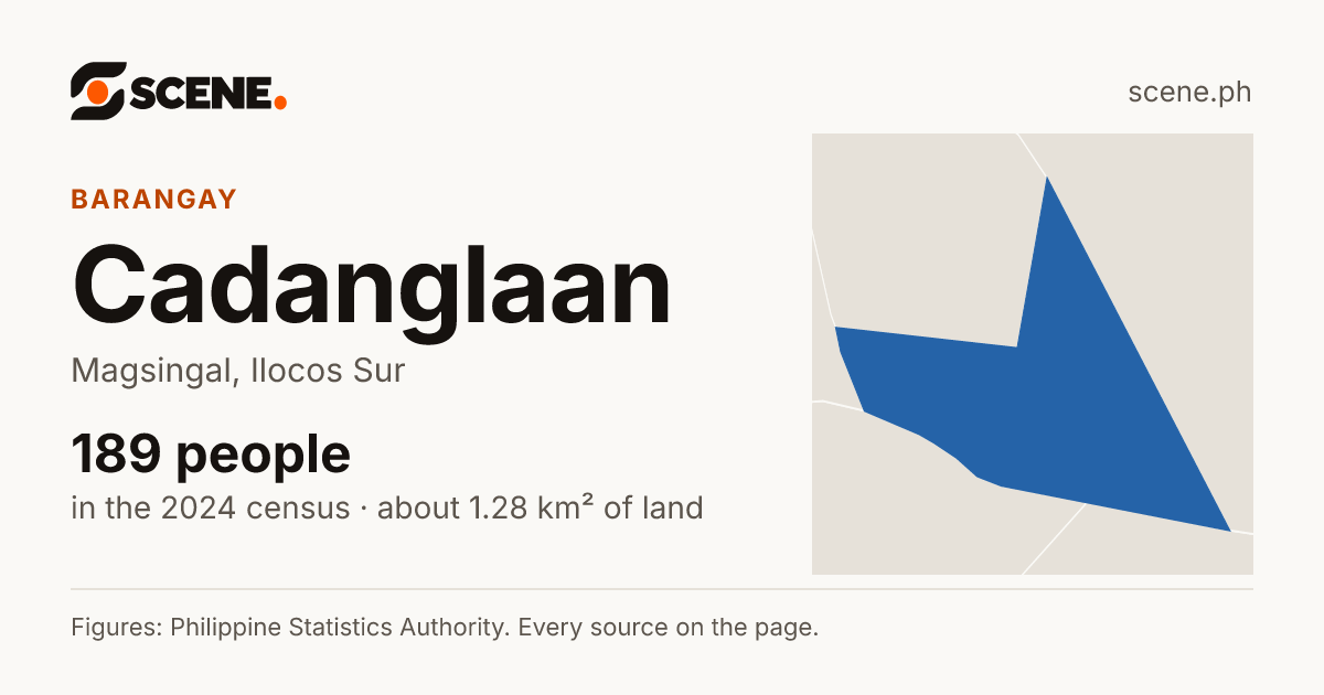 Cadanglaan, Magsingal, barangay: 189 people in the 2024 census