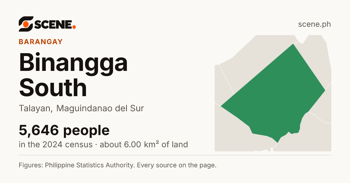 Binangga South, Talayan, barangay: 5,646 people in the 2024 census