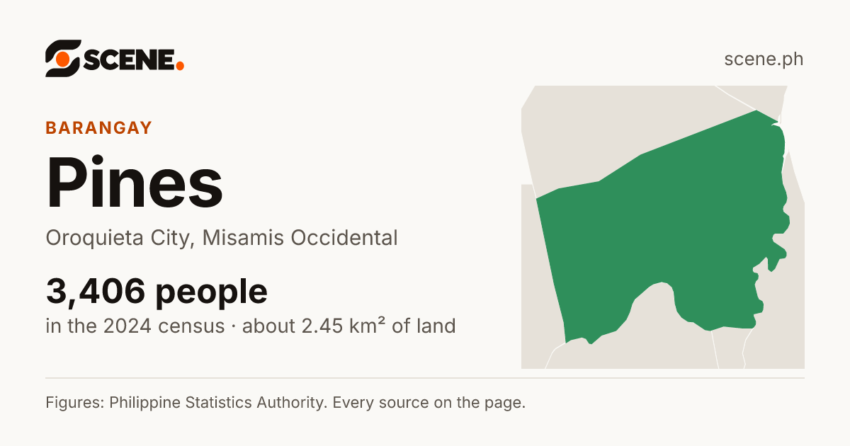 Pines, Oroquieta City, barangay: 3,406 people in the 2024 census