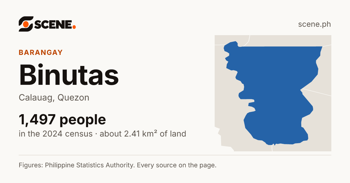 Binutas, Calauag, barangay: 1,497 people in the 2024 census