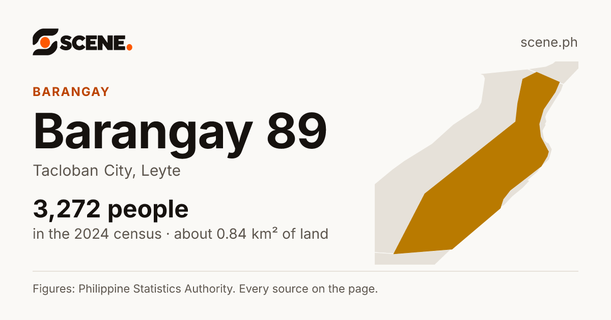 Barangay 89, Tacloban City, barangay: 3,272 people in the 2024 census