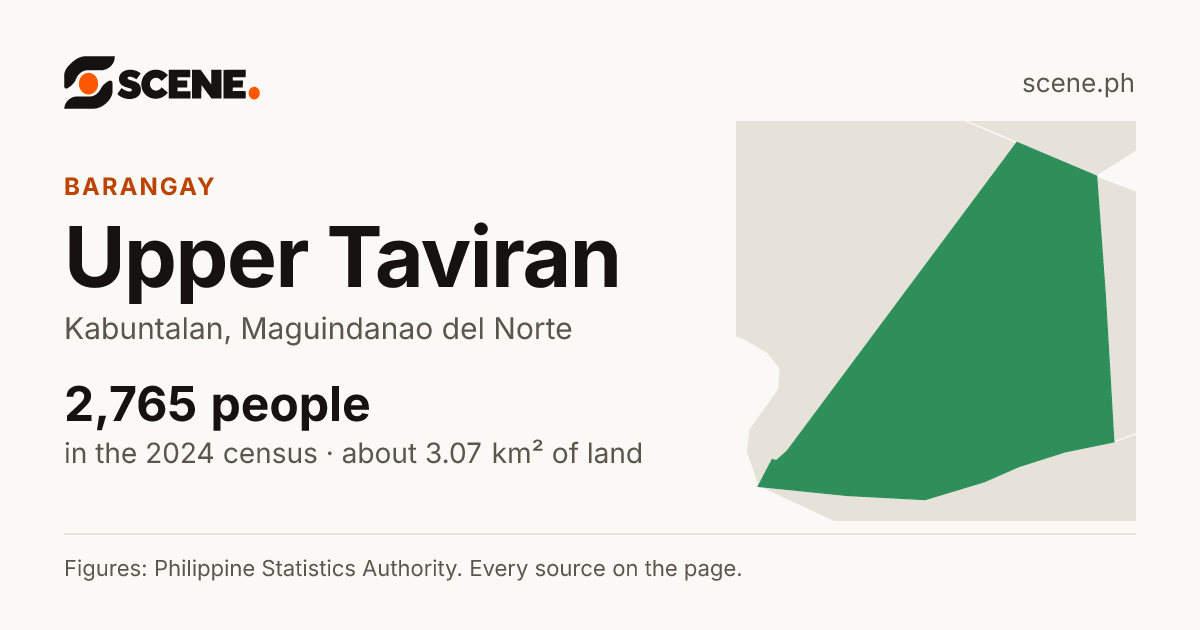 Upper Taviran, Kabuntalan, barangay: 2,765 people in the 2024 census