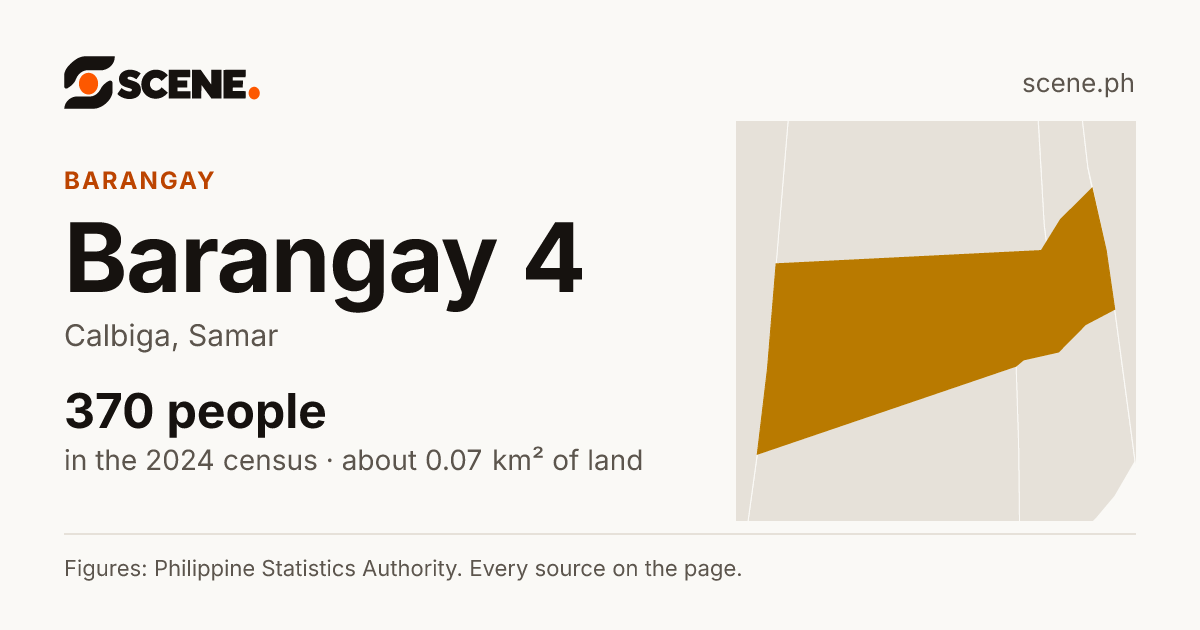 Barangay 4, Calbiga, barangay: 370 people in the 2024 census