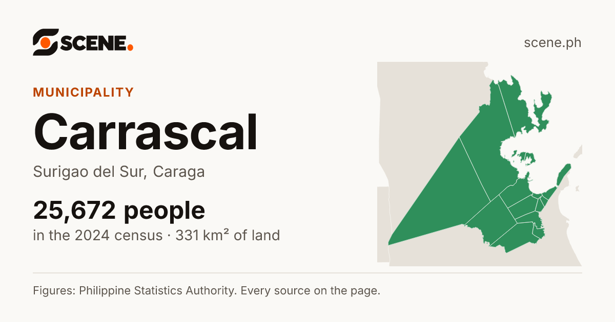 Carrascal, Surigao del Sur, municipality: 25,672 people in the 2024 census