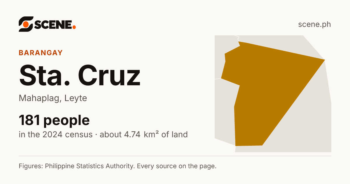 Sta. Cruz, Mahaplag, barangay: 181 people in the 2024 census