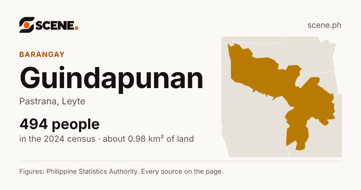 Guindapunan, Pastrana, barangay: 494 people in the 2024 census