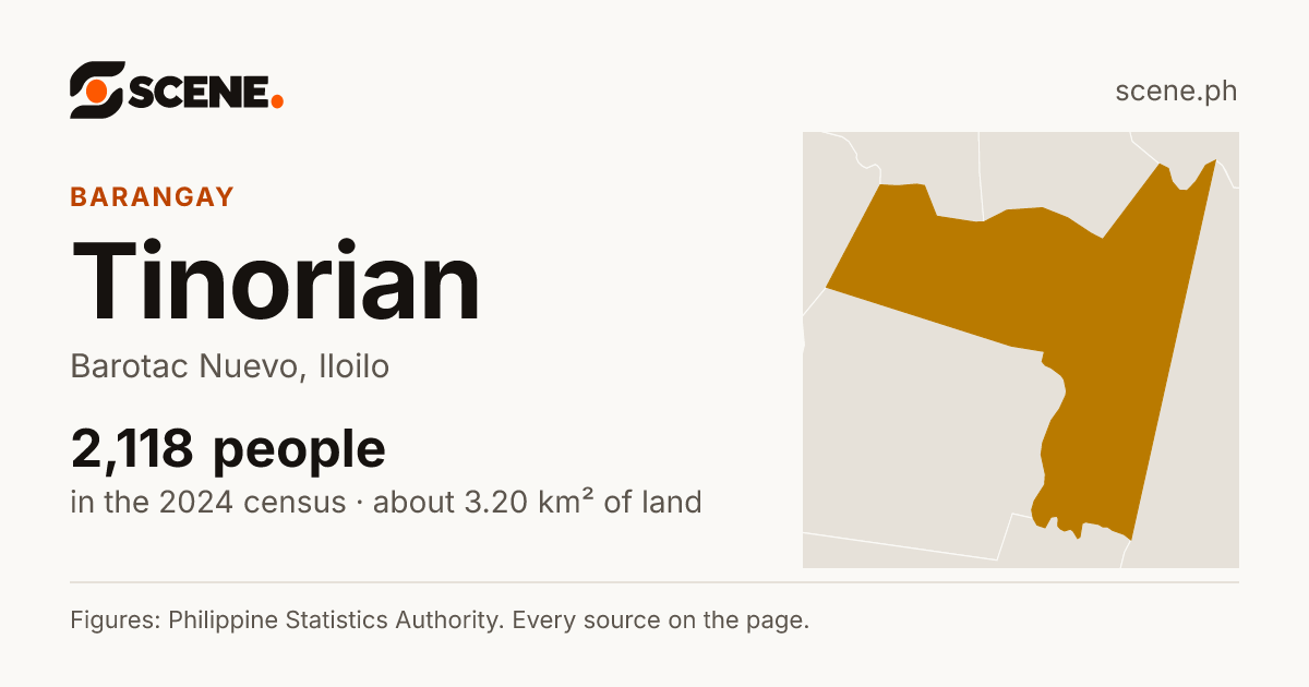 Tinorian, Barotac Nuevo, barangay: 2,118 people in the 2024 census