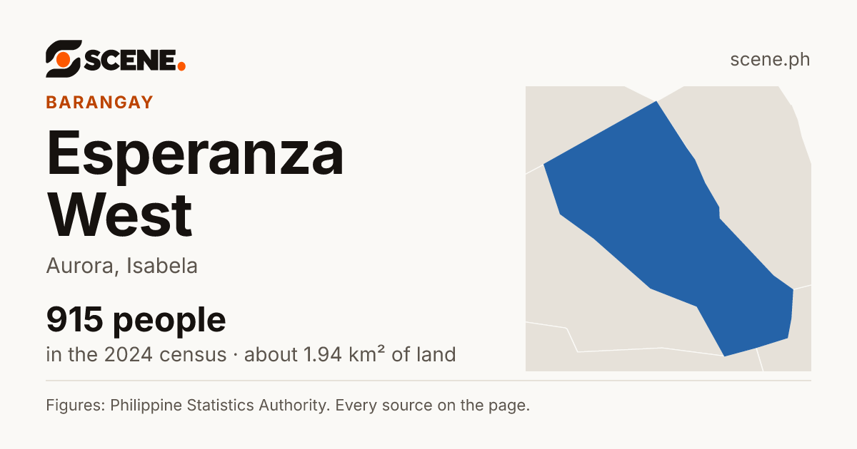 Esperanza West, Aurora, barangay: 915 people in the 2024 census