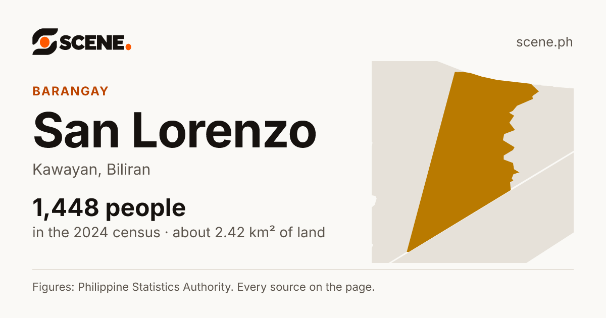 San Lorenzo, Kawayan, barangay: 1,448 people in the 2024 census