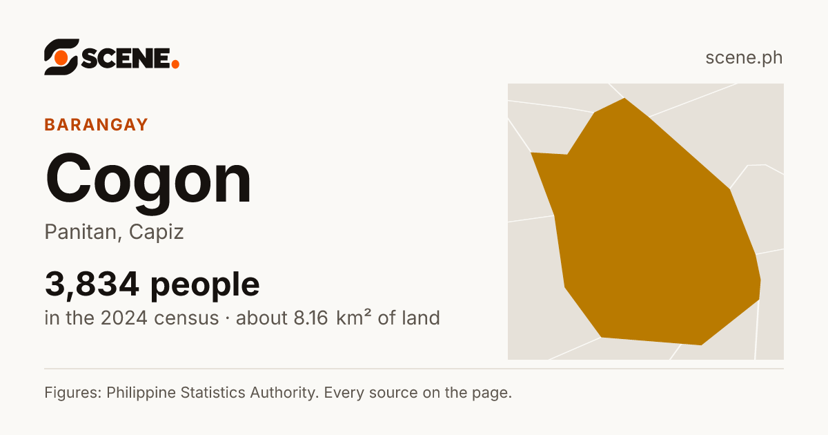 Cogon, Panitan, barangay: 3,834 people in the 2024 census