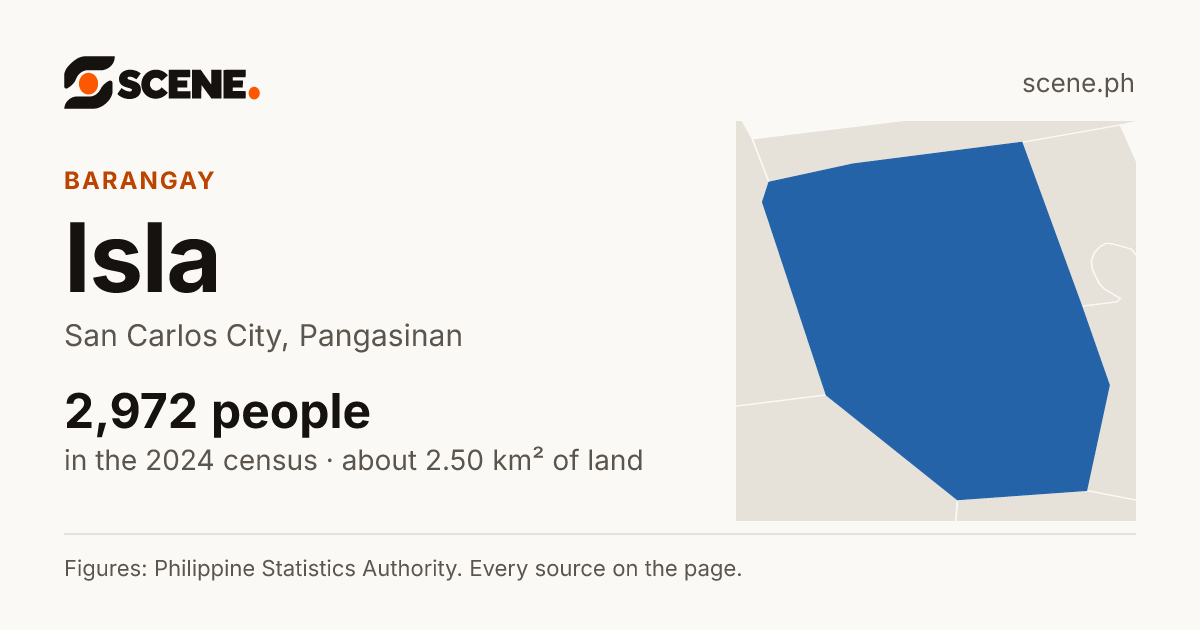 Isla, San Carlos City, barangay: 2,972 people in the 2024 census