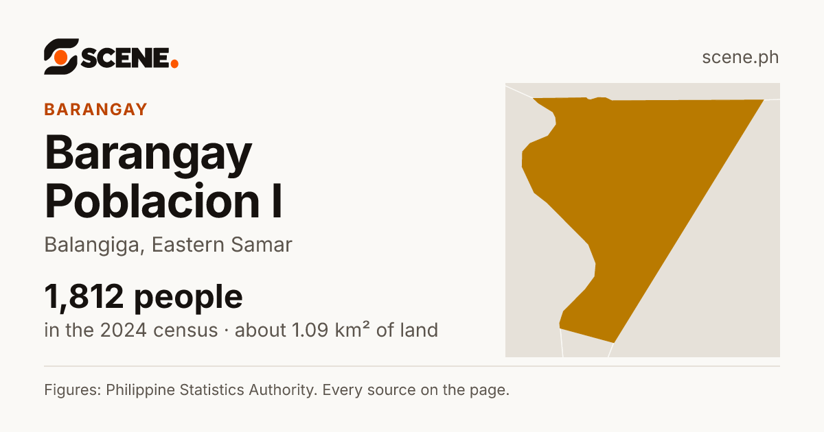 Barangay Poblacion I, Balangiga, barangay: 1,812 people in the 2024 census