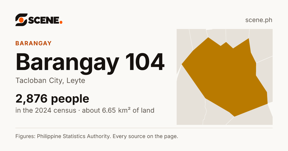 Barangay 104, Tacloban City, barangay: 2,876 people in the 2024 census