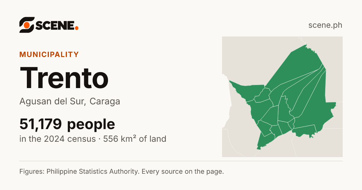Trento, Agusan del Sur, municipality: 51,179 people in the 2024 census