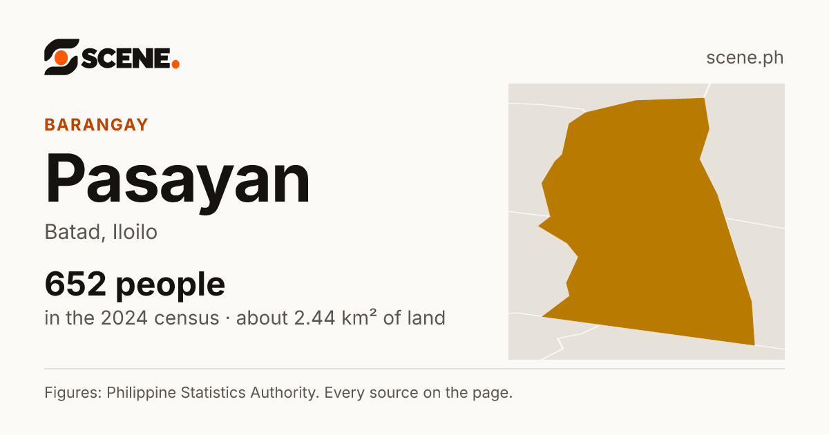 Pasayan, Batad, barangay: 652 people in the 2024 census