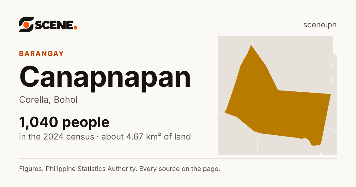 Canapnapan, Corella, barangay: 1,040 people in the 2024 census