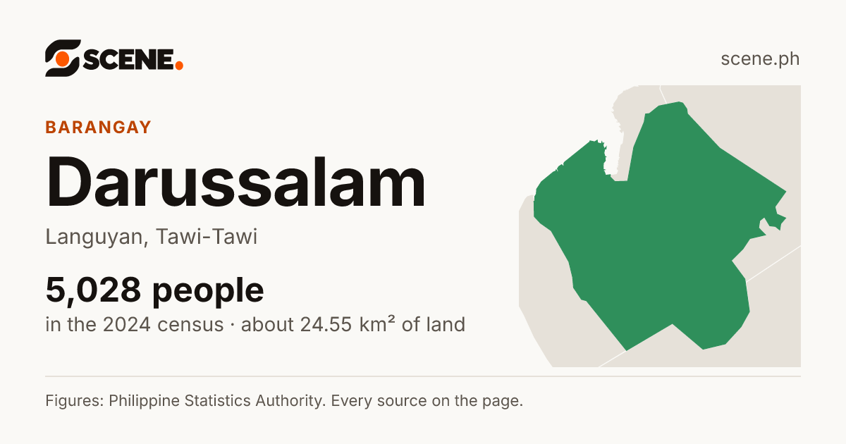 Darussalam, Languyan, barangay: 5,028 people in the 2024 census