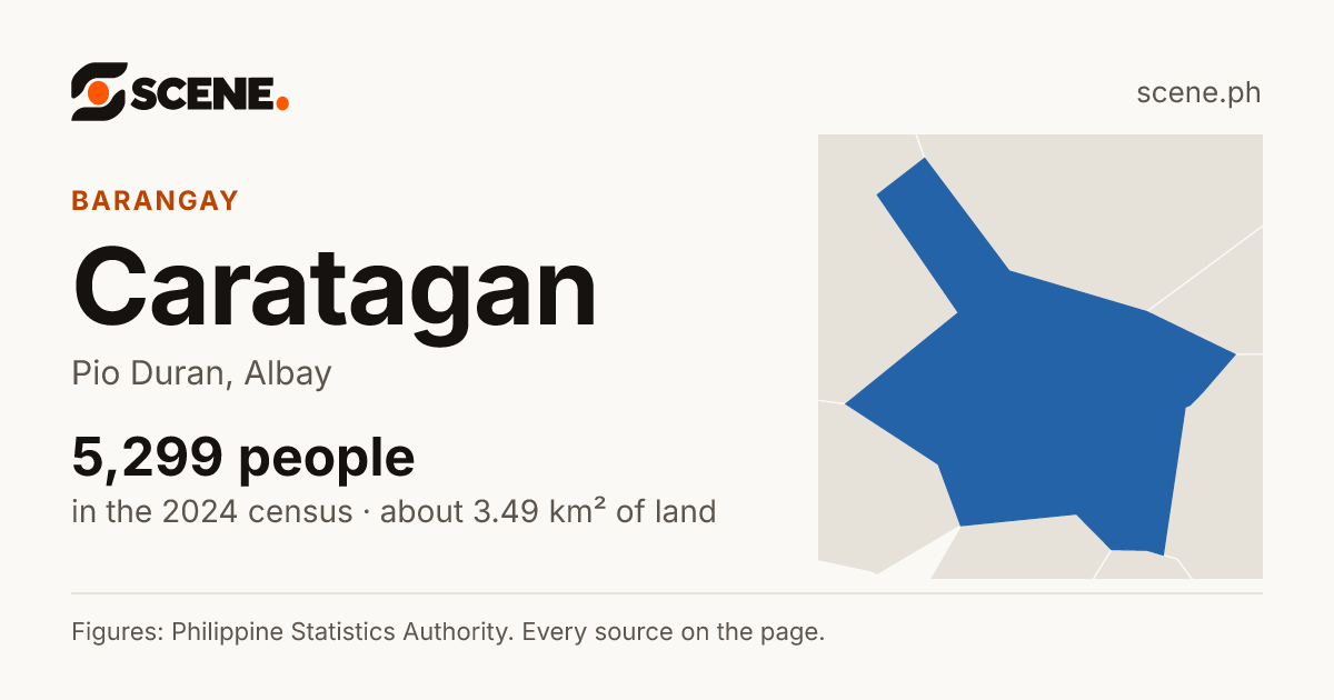 Caratagan, Pio Duran, barangay: 5,299 people in the 2024 census