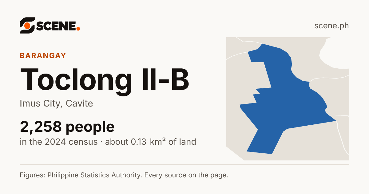 Toclong II-B, Imus City, barangay: 2,258 people in the 2024 census