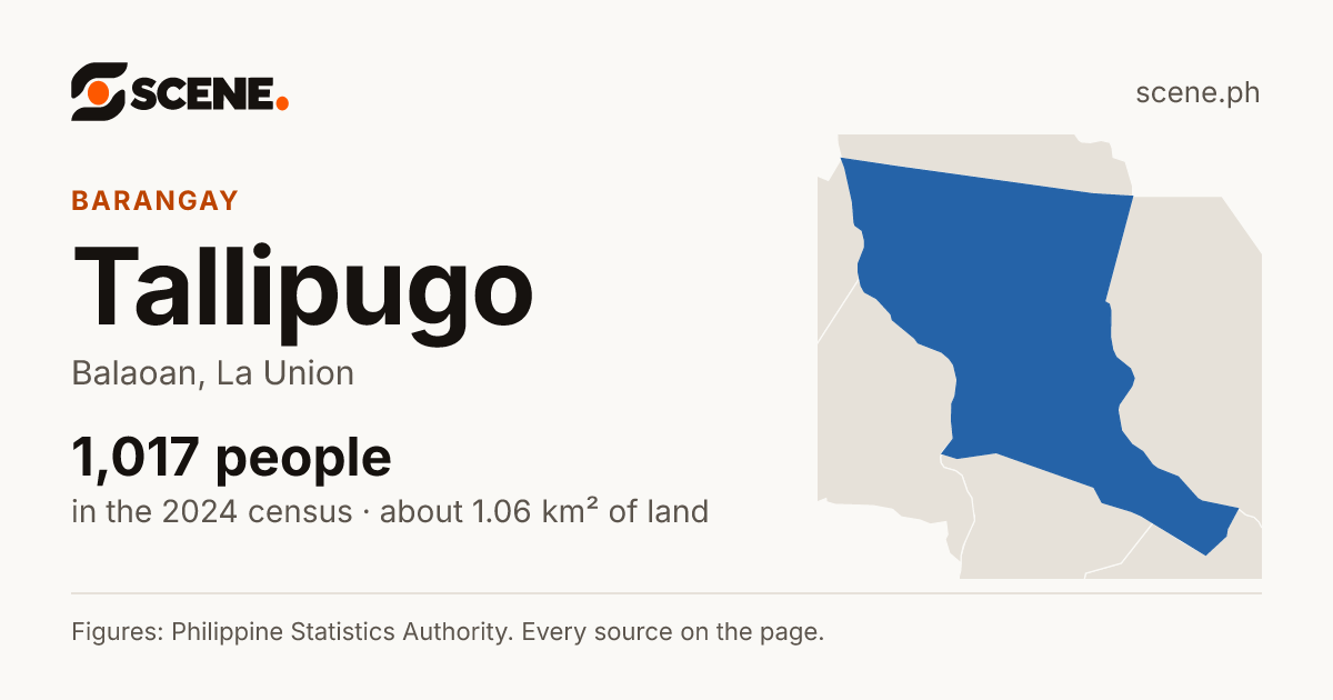 Tallipugo, Balaoan, barangay: 1,017 people in the 2024 census