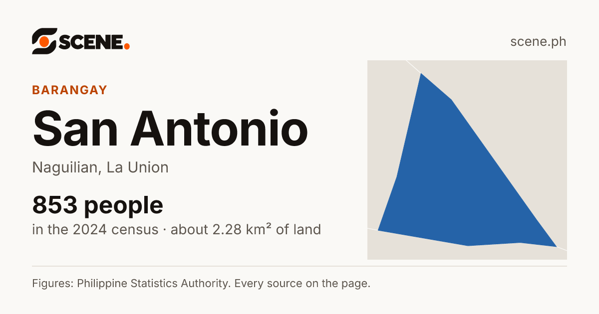 San Antonio, Naguilian, barangay: 853 people in the 2024 census