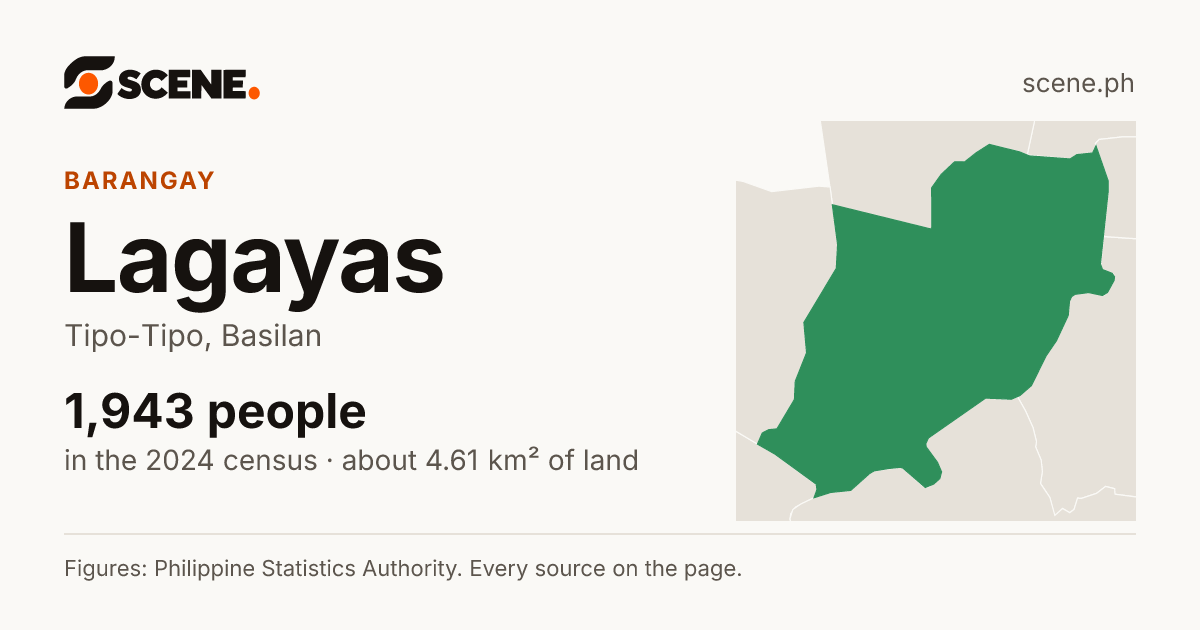 Lagayas, Tipo-Tipo, barangay: 1,943 people in the 2024 census
