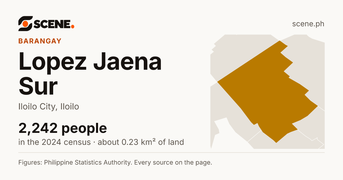 Lopez Jaena Sur, Iloilo City, barangay: 2,242 people in the 2024 census