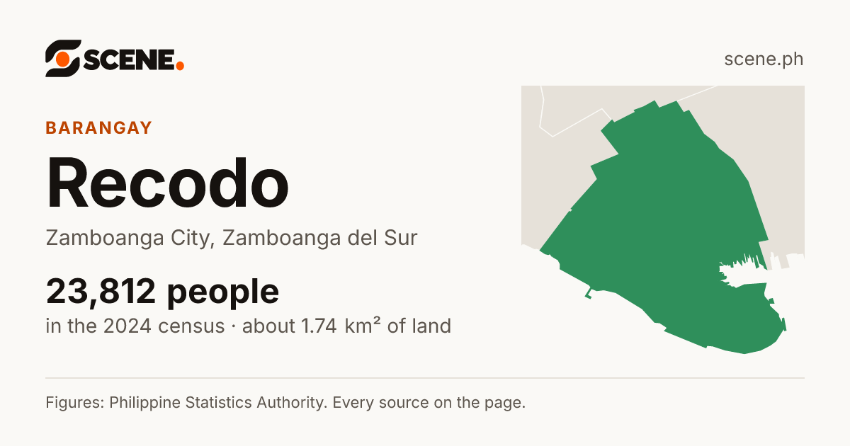 Recodo, Zamboanga City, barangay: 23,812 people in the 2024 census