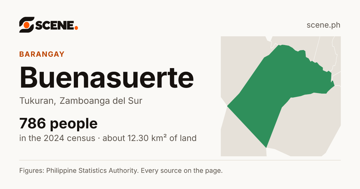 Buenasuerte, Tukuran, barangay: 786 people in the 2024 census