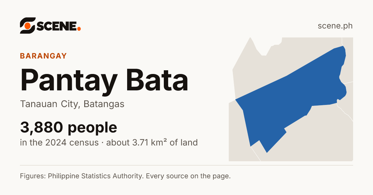 Pantay Bata, Tanauan City, barangay: 3,880 people in the 2024 census